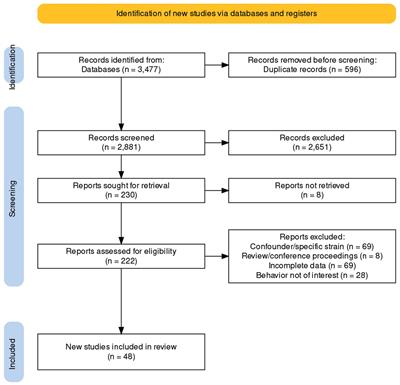 Antibiotic-induced gut dysbiosis and cognitive, emotional, and behavioral changes in rodents: a systematic review and meta-analysis